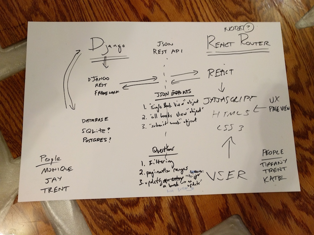 Librarywg 20170511 design.jpg