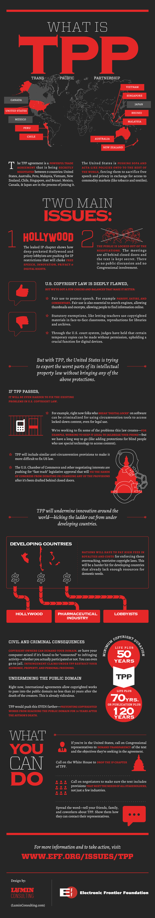 Infographic: What Is Wrong With the Trans-Pacific Partnership agreement