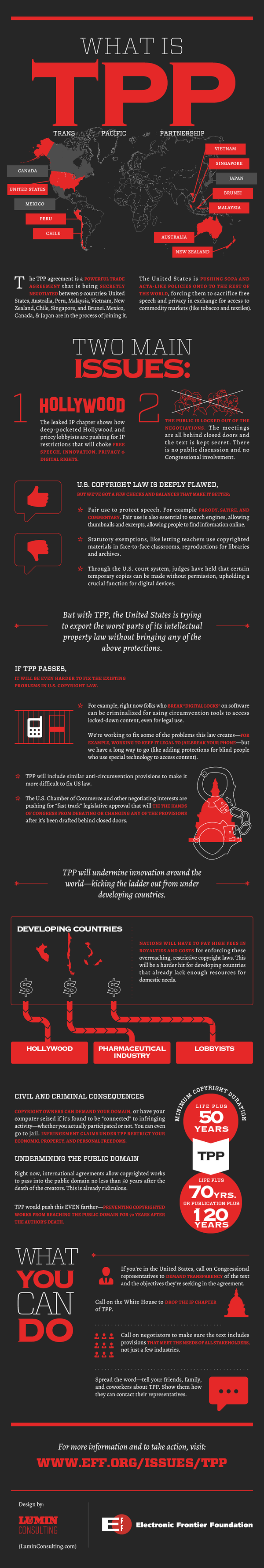 Infographic: What Is Wrong With the Trans-Pacific Partnership agreement